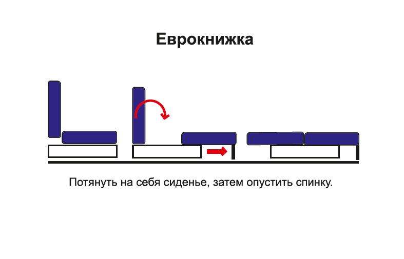 Диван-кровать «Фортуна» Рогожка коричневая/кожзам коричневый